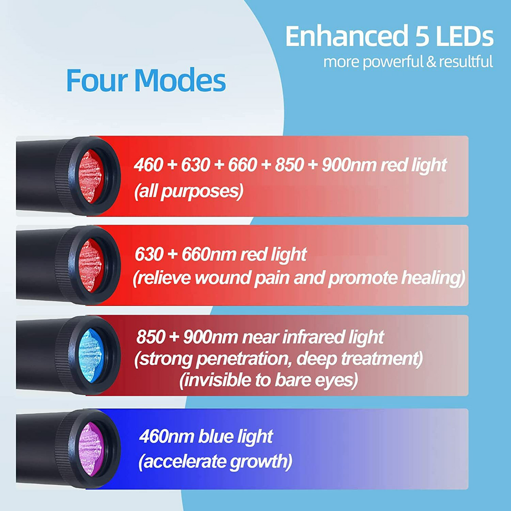 RenewBeam PrecisionBeam™