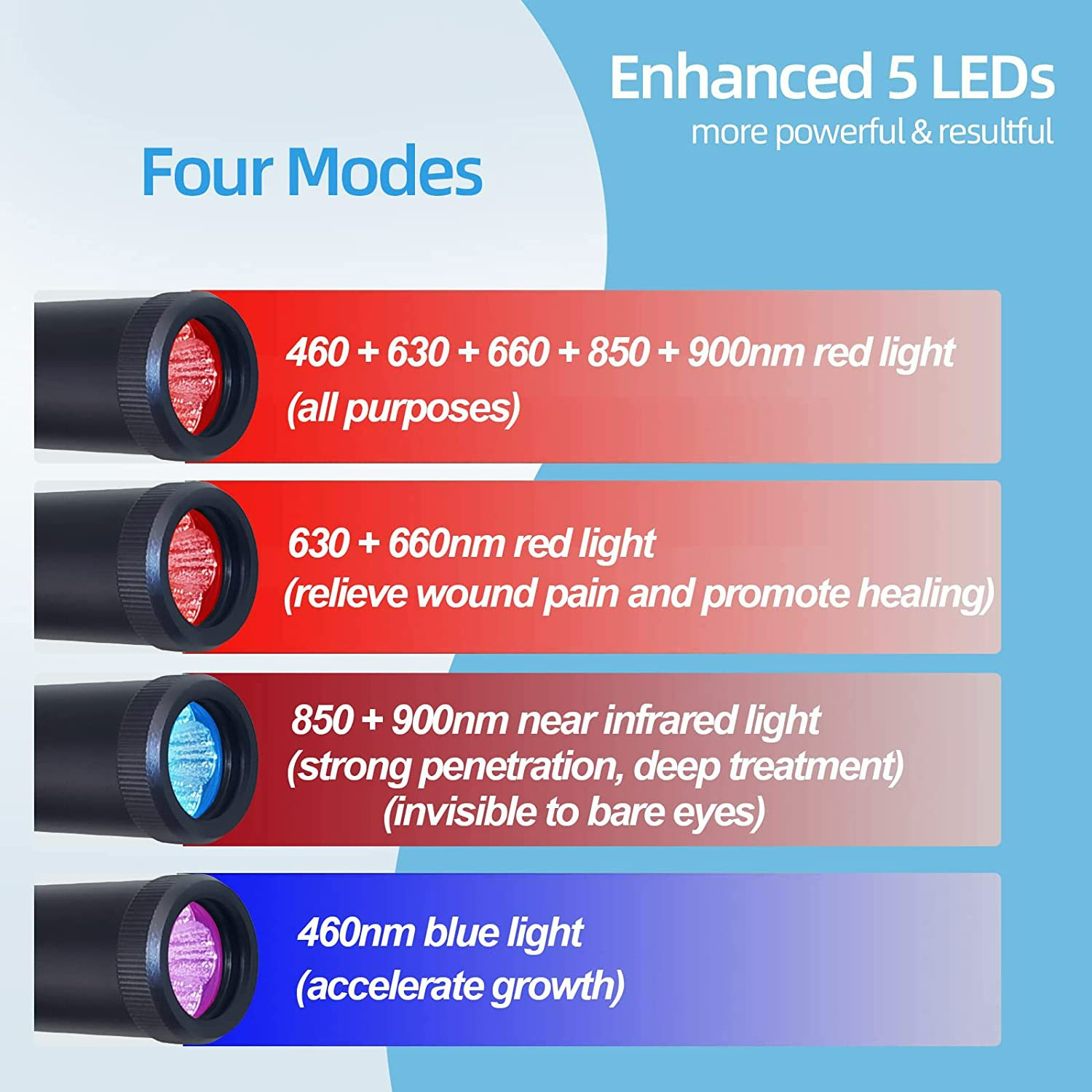 RenewBeam PrecisionBeam™